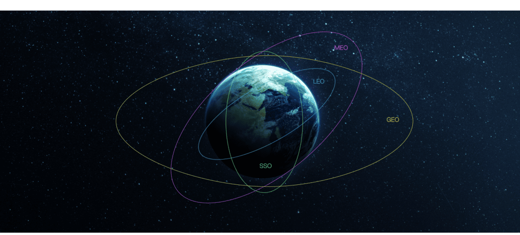 medium earth orbit trajectory